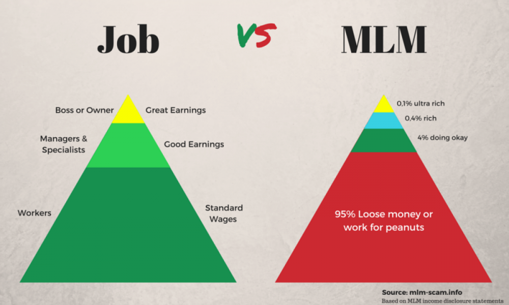 mlm-vs-job_5729a33eb15f9_w1500.png